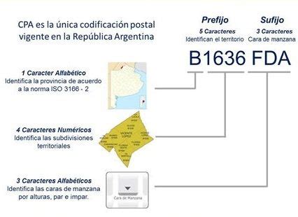 codigo postal quilmes oeste correo argentino